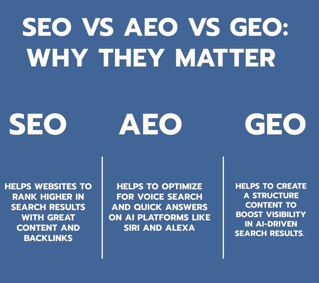 کارشناس محتوا AEO